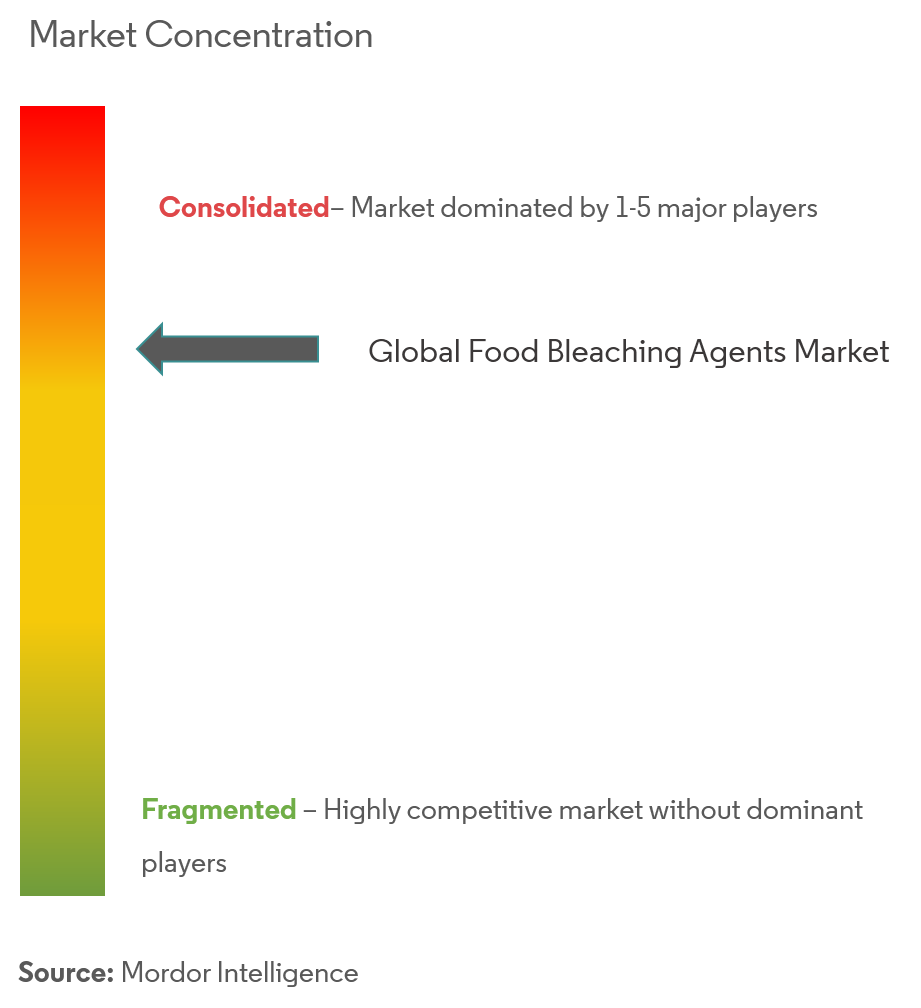  BASF, Aditya Birla Chemicals, Evonik, Solvay, Nouryon,  Spectrum Chemical Manufacturing Corp, Engrain, Akzonobel